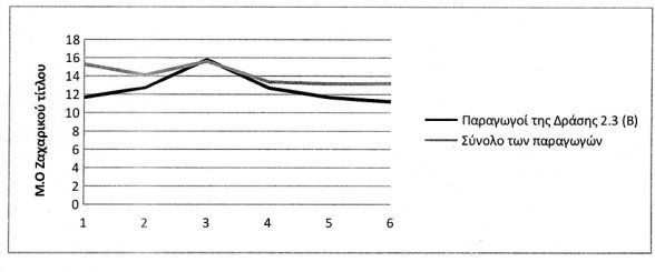 DIAGRAMMA3