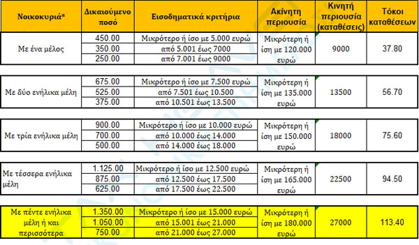 PINAKAS 1 MERISMA GIA 15