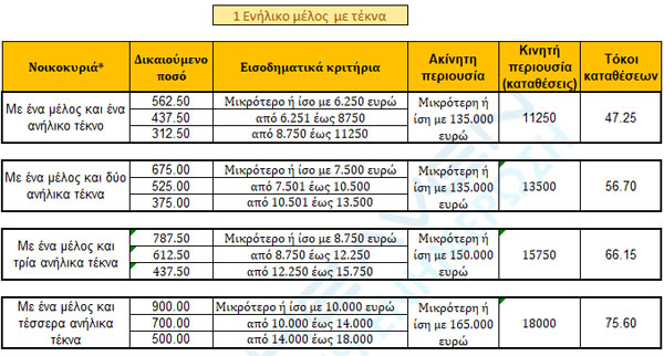 PINAKAS 2 MERISMA GIA 15