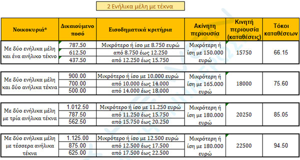 PINAKAS 3 MERISMA