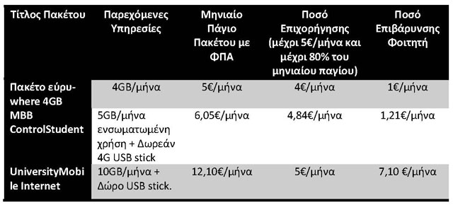 PINAKAS INTERNET