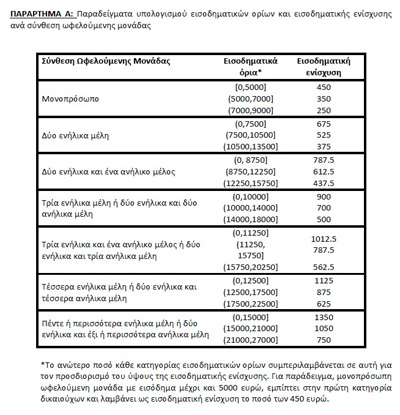 PINAKAS MERISMA GIA 14