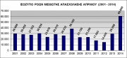 Πάνω από 100.000 οι νέες θέσεις εργασίας