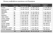 Μεγάλο ενδιαφέρον για το πρόγραμμα «Εναλλακτικός Τουρισμός»