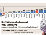 «Πρωταθλήτρια»  στον αποπληθωρισμό  η Ελλάδα