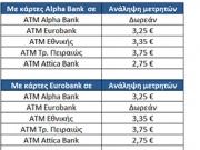 Οι προμήθειες στις αναλήψεις μετρητών από ΑΤΜ άλλης τράπεζας