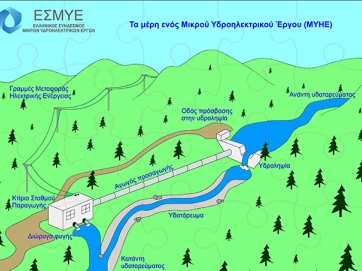 «Μάθημα» για την τεχνολογία  μικρών υδροηλεκτρικών σταθμών