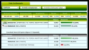 Κολλάτος 52,89% –  Μανώλης 47,11%