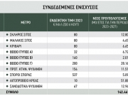 Ράβε ξήλωνε με τις συνδεδεμένες ενισχύσεις