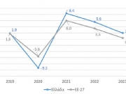 Ελληνική οικονομία: Συγκλίσεις και αποκλίσεις με την ΕΕ