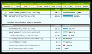 Καλογιάννης – Καραλαριώτου 54,54%- 45,46%