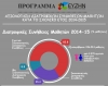 Διατροφή στην παιδική ηλικία: η ελληνική πραγματικότητα