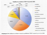 Η υποδειγματική οργάνωση του ΤΟΕΒ Ταυρωπού