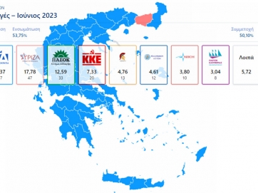 Εκλογές 2023 - Επίσημα αποτελέσματα με καταμετρημένο το 54,87%: Η ΝΔ στο 40,37% - Στο 17,79 ο ΣΥΡΙΖΑ – Οχτακομματική η Βουλή