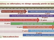 8ο Διεθνές Εθνολογικο Συνέδριο Αμφικτιονίας Καραγκούνηδων