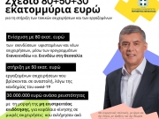 Σχέδιο 80+50+30 εκατ. ευρώ για στήριξη  τοπικών επιχειρήσεων και εργαζομένων