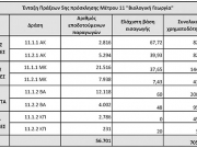 Στους 56.700 οι δικαιούχοι του προγράμματος Βιολογικής Γεωργίας και Κτηνοτροφίας