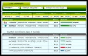 Σαρχώσης – Μαλάκος 56,57% - 43,43%