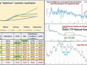 σχήμα/πίνακας 1 / Σχήμα σύγκρισης τιμών ηλεκτρισμού, φυσικού αερίου και φόρου διοξειδίου του άνθρακα (CO2)