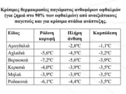 Αγροτικό Ημερολόγιο