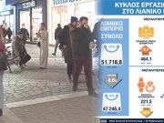 Χάθηκαν 4,5 δισ. στο λιανεμπόριο