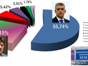 Το πολιτικό και προσωπικό στίγμα της εκλογής Κ. Αγοραστού