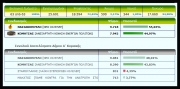 Νασιακόπουλος –Κομήτσας 55,03% -44,97%