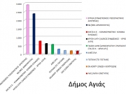 Νικητής των εκλογών ο ΣΥΡΙΖΑ στο δήμο Αγιάς